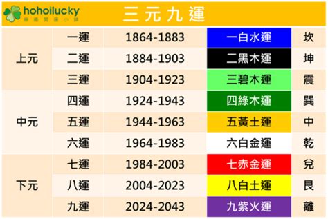 2024年火運|未來20年走「九紫離火運」！「8生肖」運勢銳不可。